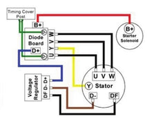 EME ENDURALAST III ALTERNATOR KIT BMW 2 VALVE BOXER